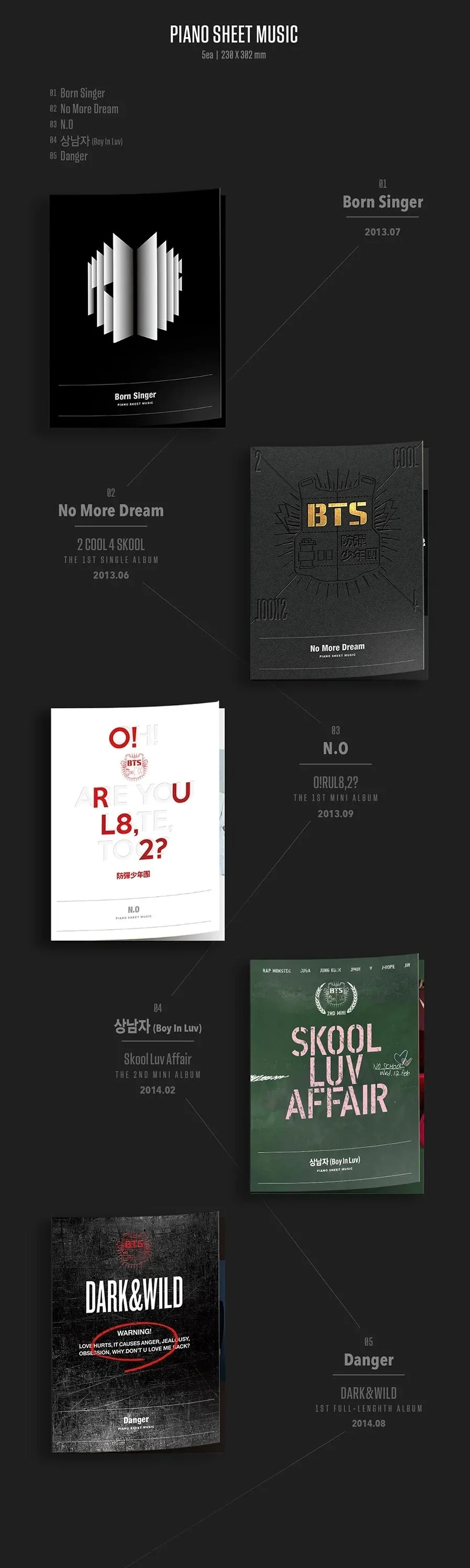 BTS - Piano Sheet Music <BTS ANTHOLOGY> (1/2) - Image 4
