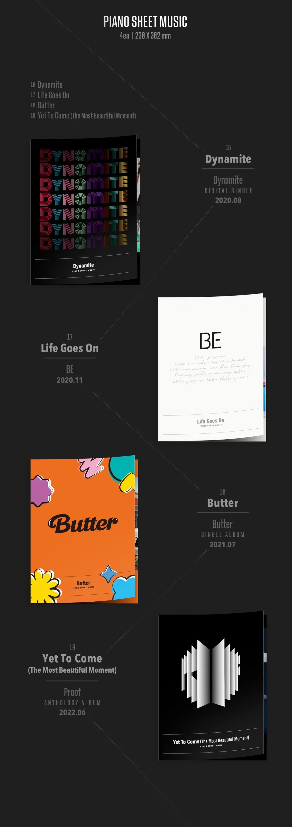 BTS - Piano Sheet Music <BTS ANTHOLOGY> (3/4) - Image 10
