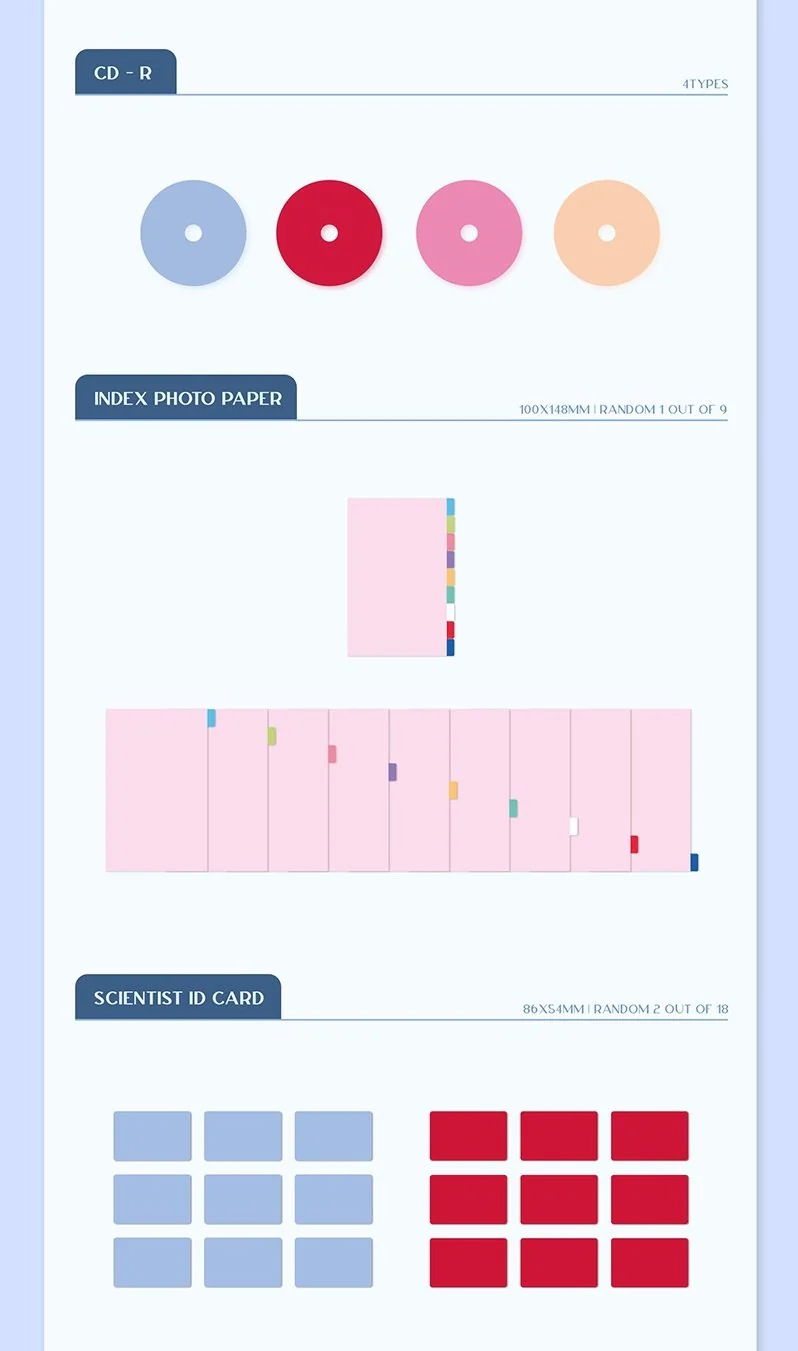 TWICE - [Formula of Love: O+T=<3] (Vol. 3) - Image 3